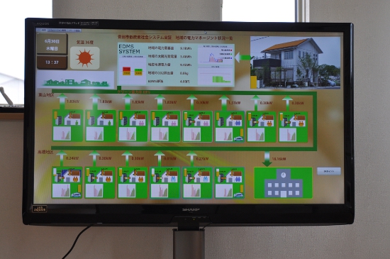 Auto lädt Haus lädt Auto