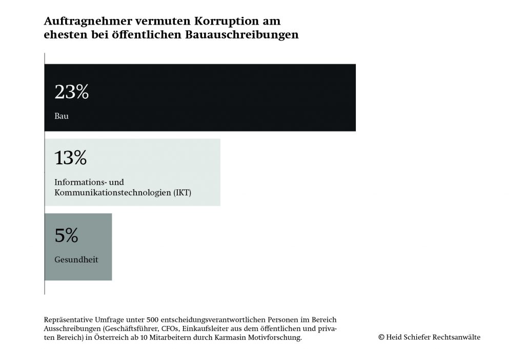 Infografik
