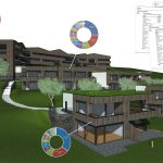 Zukunftssicher planen